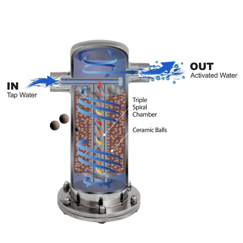 vortex water infrared sem activator far system balls ions negative energy power ceramic avs rays triple
