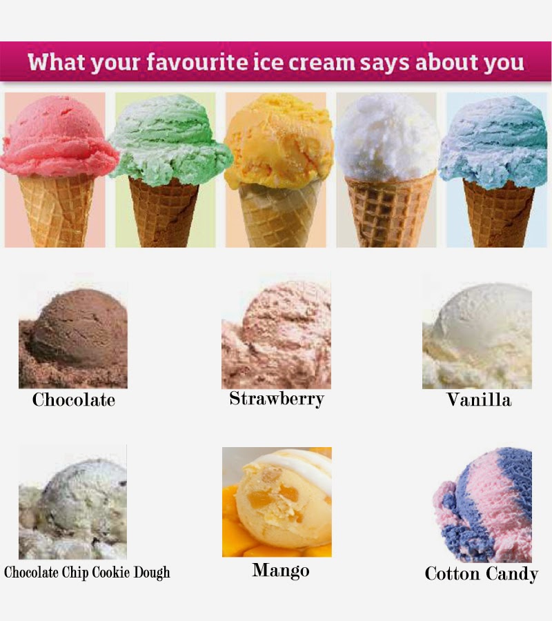 FACT, INFORMATION, TRUTH Psychology Test 8 Ice Cream