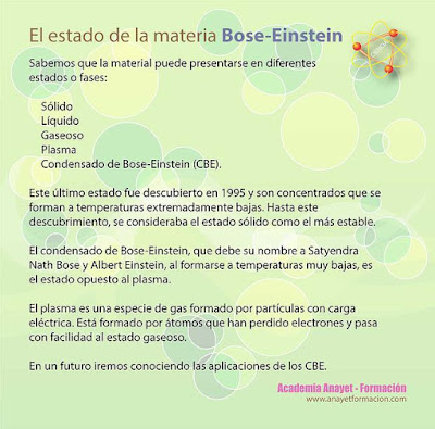El estado de la materia Bose-Einstein