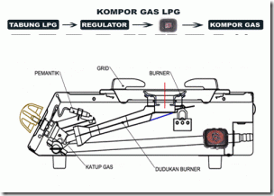 Jasa service kompor gas