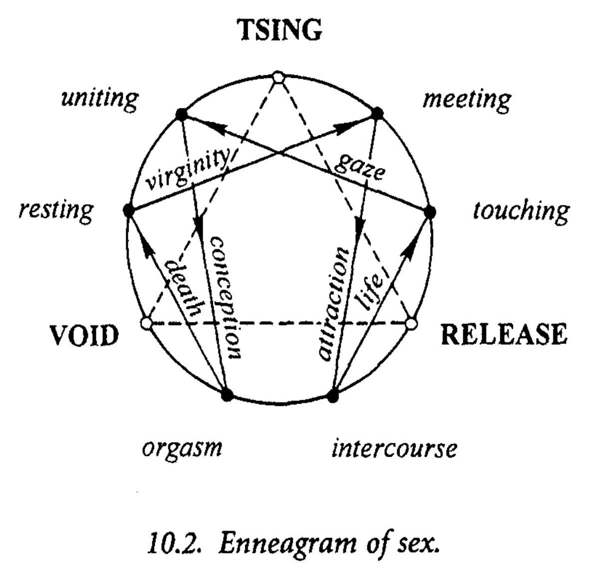 Teachings Of Gurdjieff Nott Pdf Teachings Of Gurdjieff Nott Pdf