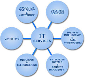IT services map