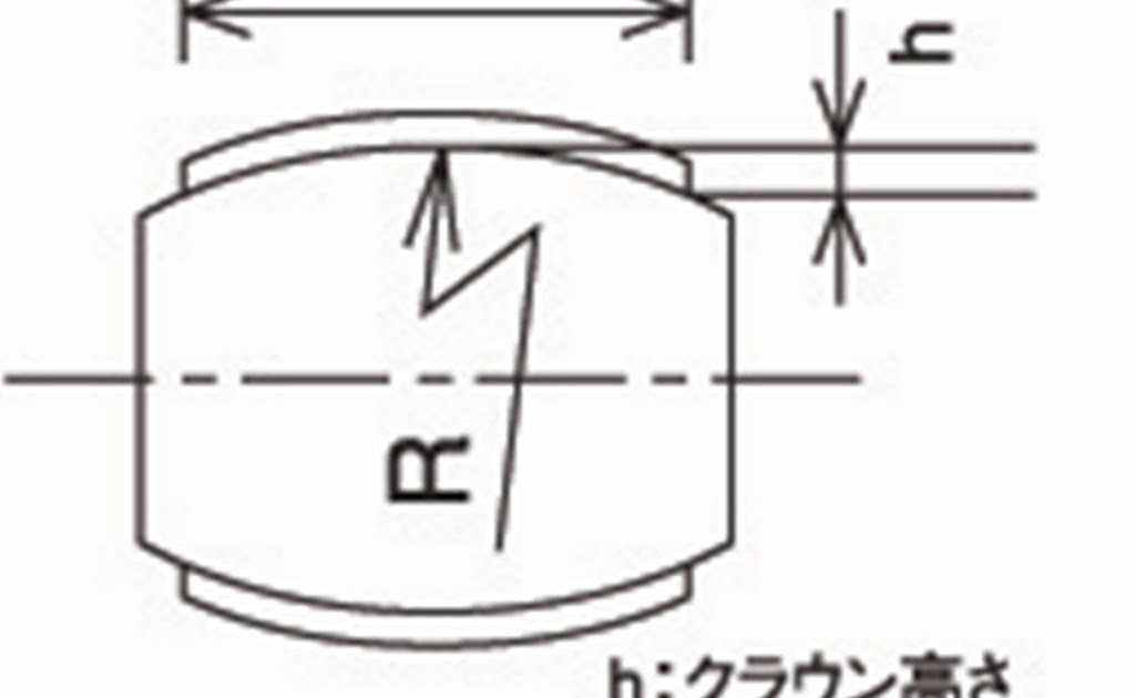 STEEL BELT BLOG by DYMCO, LTD. Steel Belt and Tracking 2. Crown pulley