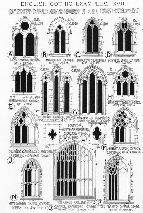 Architecture Products Image Gothic Architecture Features