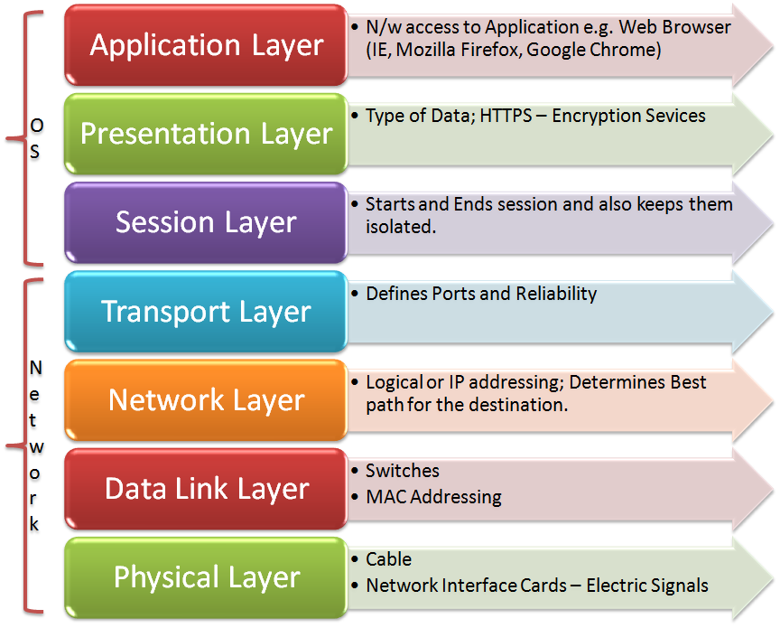 Computer Networking The Transport Layer Of The