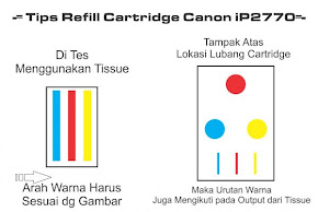 mengisi tinta ip 2770