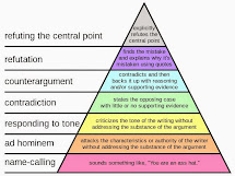 The Hierarchy of Disagreement