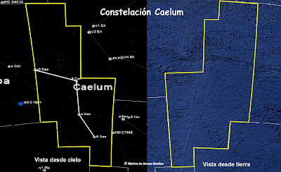 Mirando al Firmamento Caelum+3