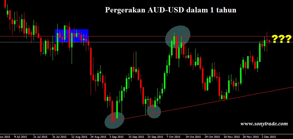 Zaharuddin.net forex