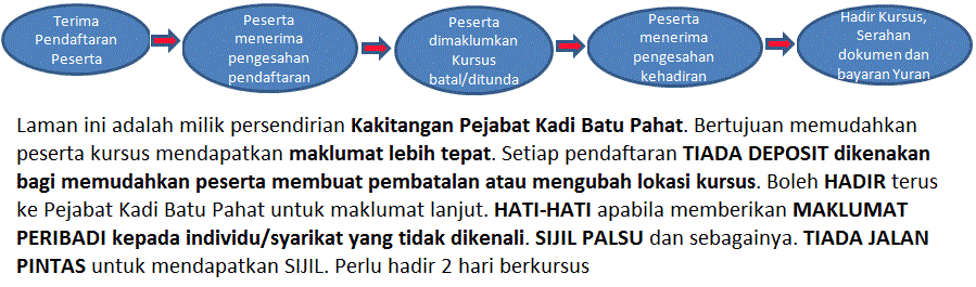 Kursus Kahwin Negeri Johor (Batu Pahat)