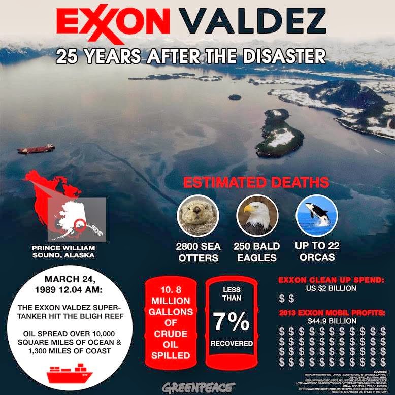 L`Exxon Valdez [1992 TV Movie]
