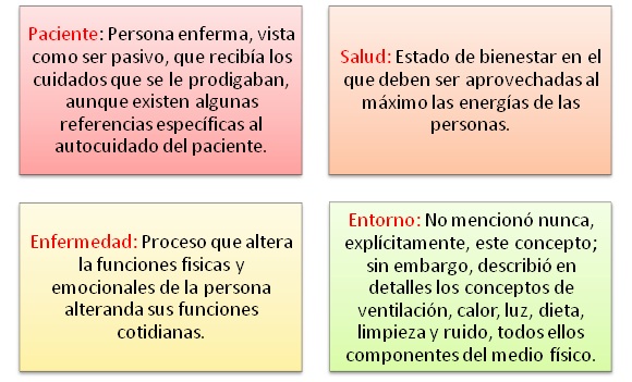FLORENCE NIGHTINGALE TEORIA DEL ENTORNO PDF