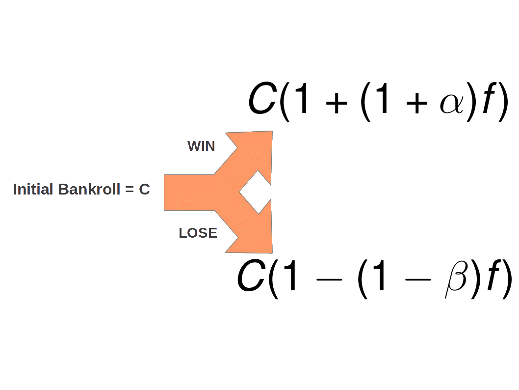 Maximizing Returns The Kelly Criteria Explained