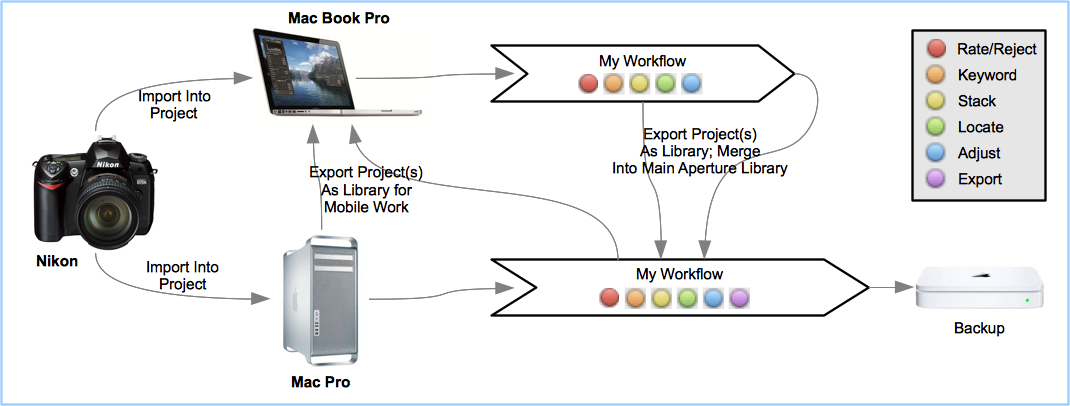 aperture workflow my aperture workflow 1 year later aperture experiences aperture workflow my aperture workflow 1 year later aperture experiences
