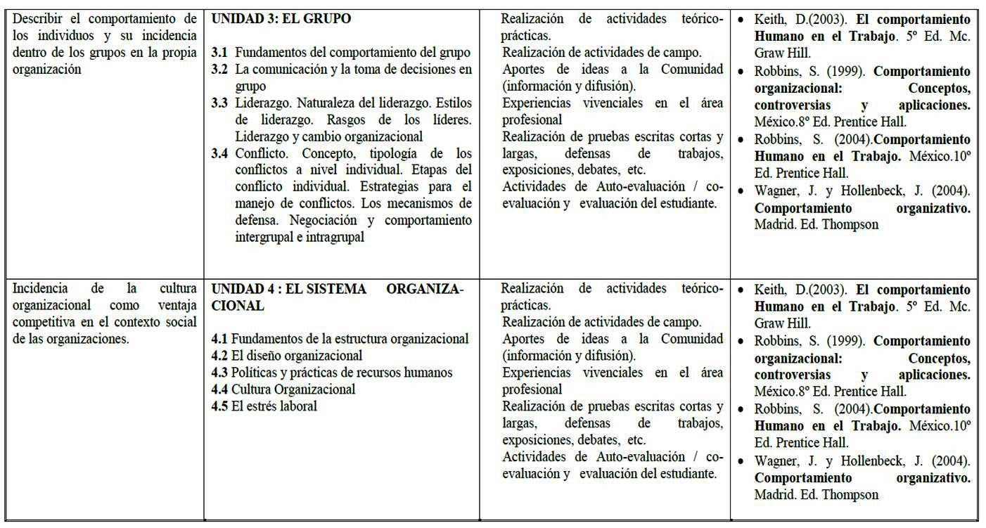 Comportamiento Organizacional