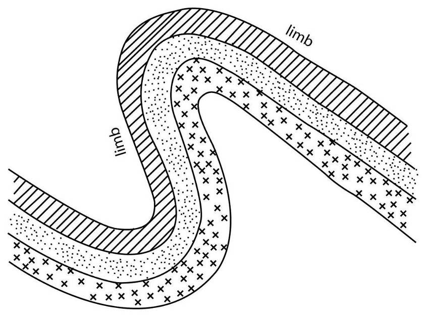 Folding and Faulting Folding, Fold Mountains and Faulting