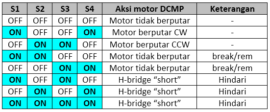 bjt vs mosfet