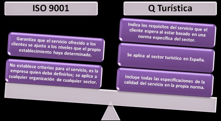ISO 9001, Q Calidad