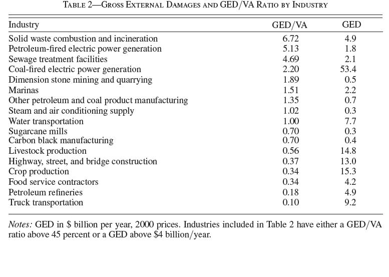 Poverty pollution essay picture