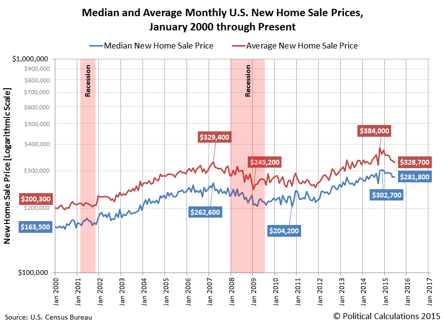 Political Calculations Supply or Demand What's Driving the Price of U