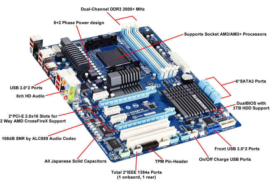 Gigabyte GAA-UD3 Motherboard Drivers Download for Windows 7 10