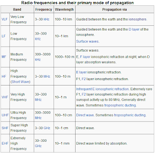 radioprop Radio Propagation