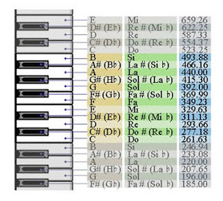 ¿12 notas musicales? ¿12 notas musicales?
