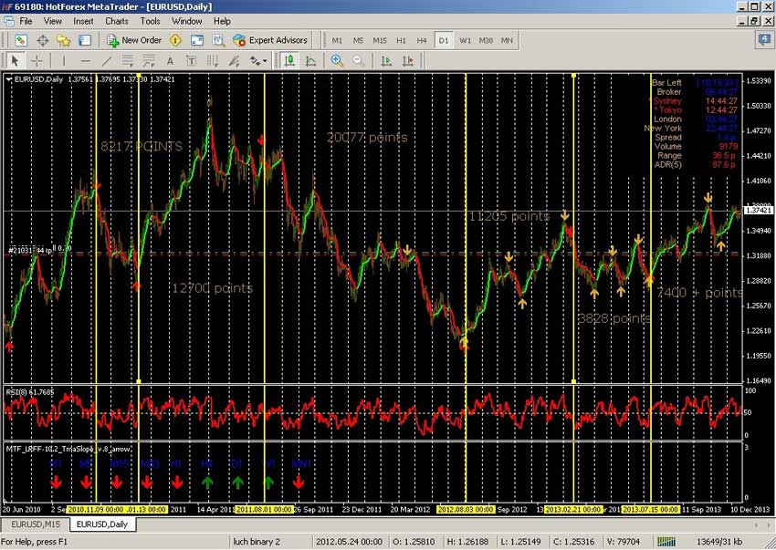 effective forex trading system