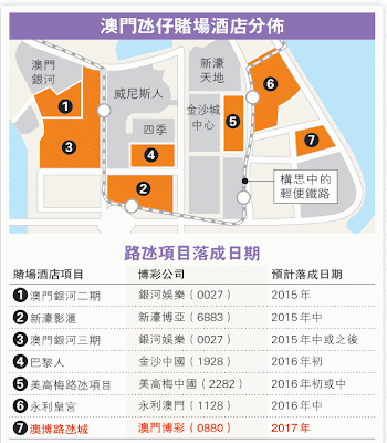 路氹 賭場 路氹 賭場