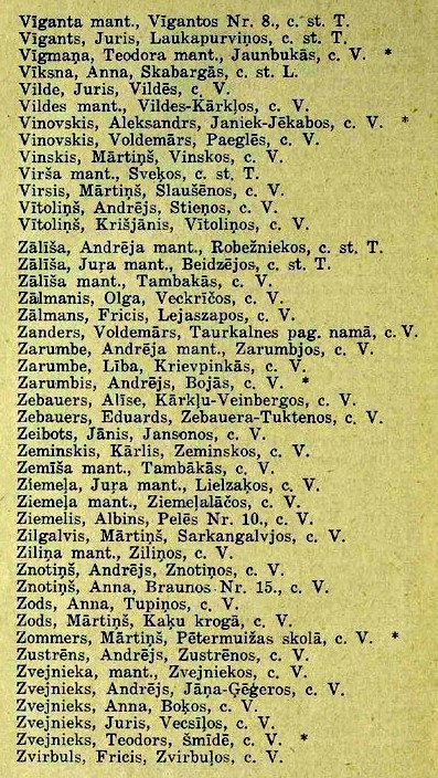 Lauksaimnieku un citu zemes īpašnieku adresu grāmata 1931. g. - 7