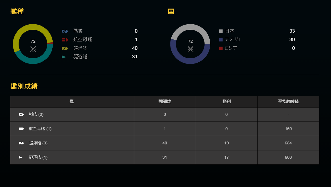 Let S Play Wows Wowsで遊ぼう Wows World Of Warships 専用blog開設