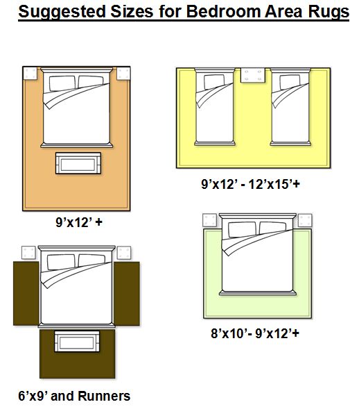 Spector Furniture Zone" How to Find the Right Area Rug for