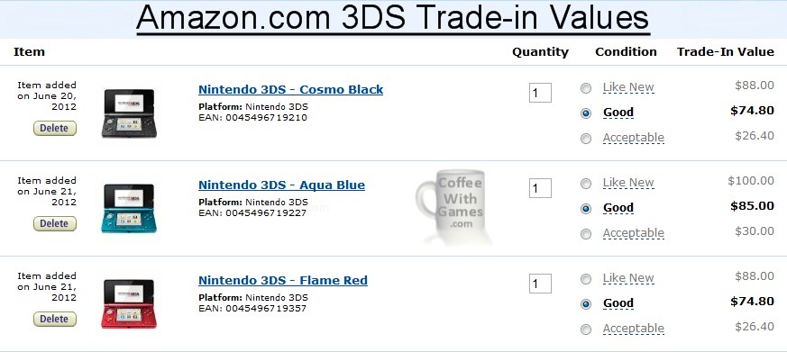 Video game systems trade in values