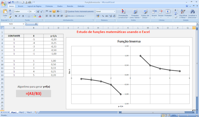 Estudo de funções matemáticas usando o Excel [Função Inversa]