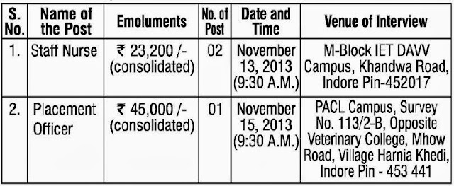 IIT Indore Vacancy Details Nov 2013
