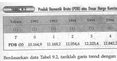 You Re My Sunshine Regresi Linier