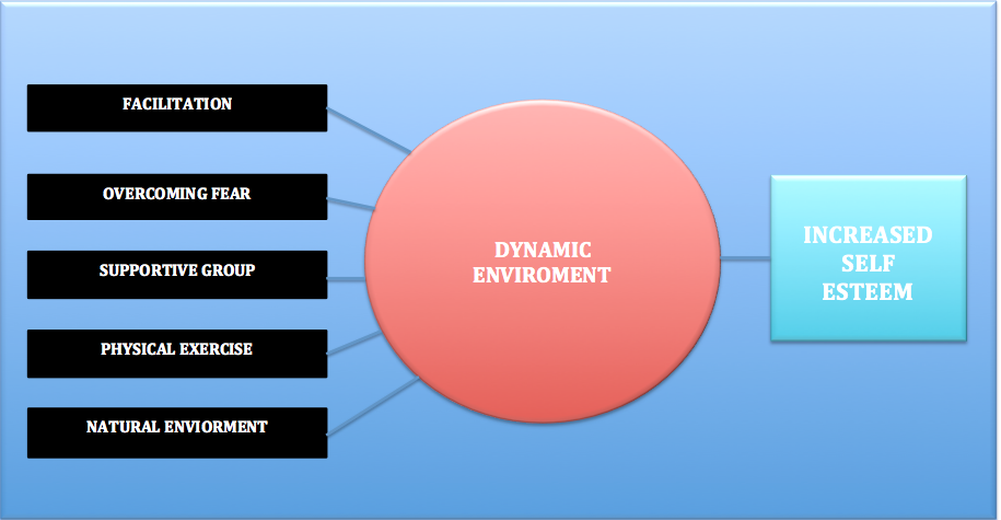 Download William James Self-Esteem Theory PNG