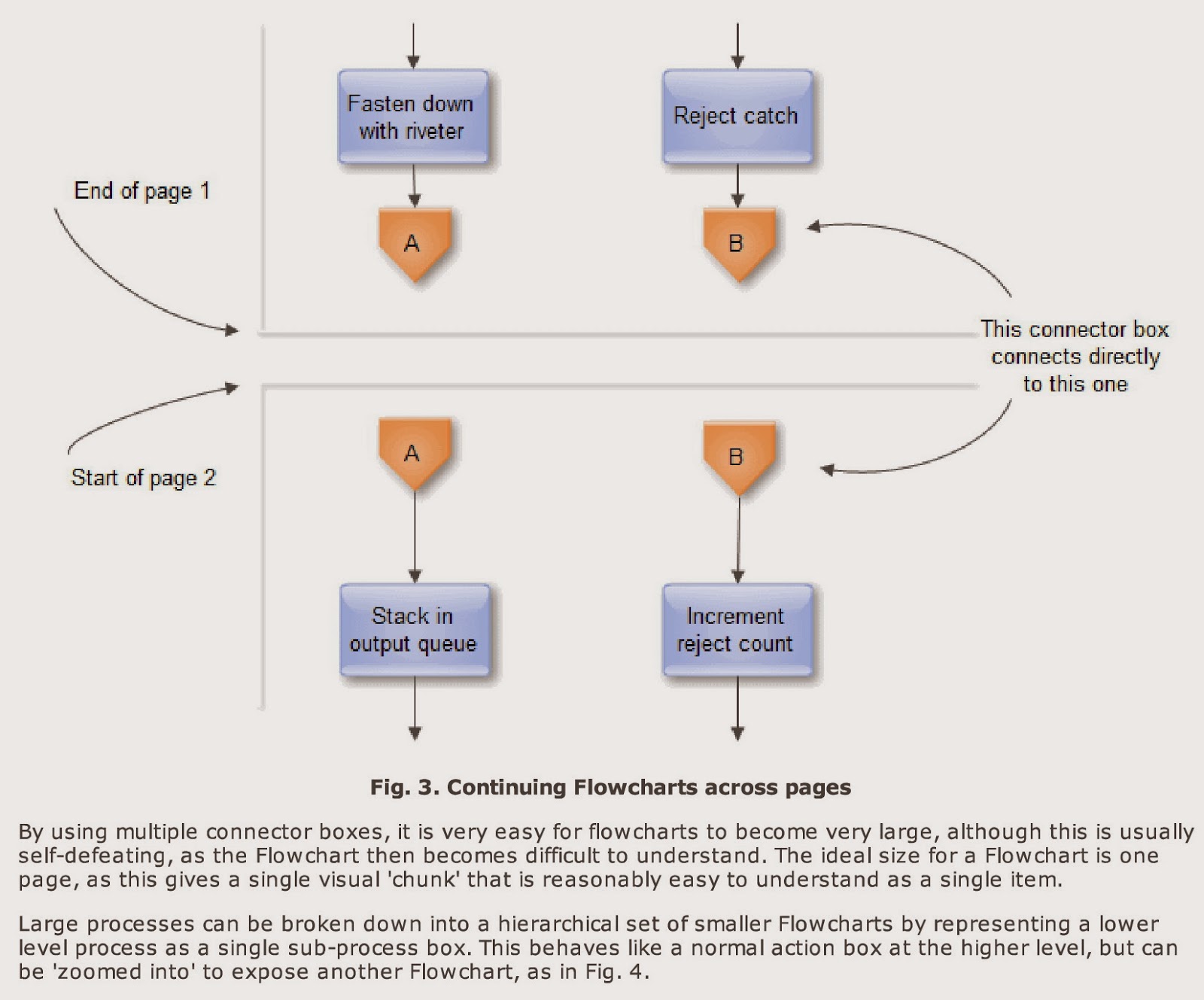 visual basic diagram diagram alir visual basic images how to guide and refrence visual basic diagram diagram alir visual basic images how to guide and refrence