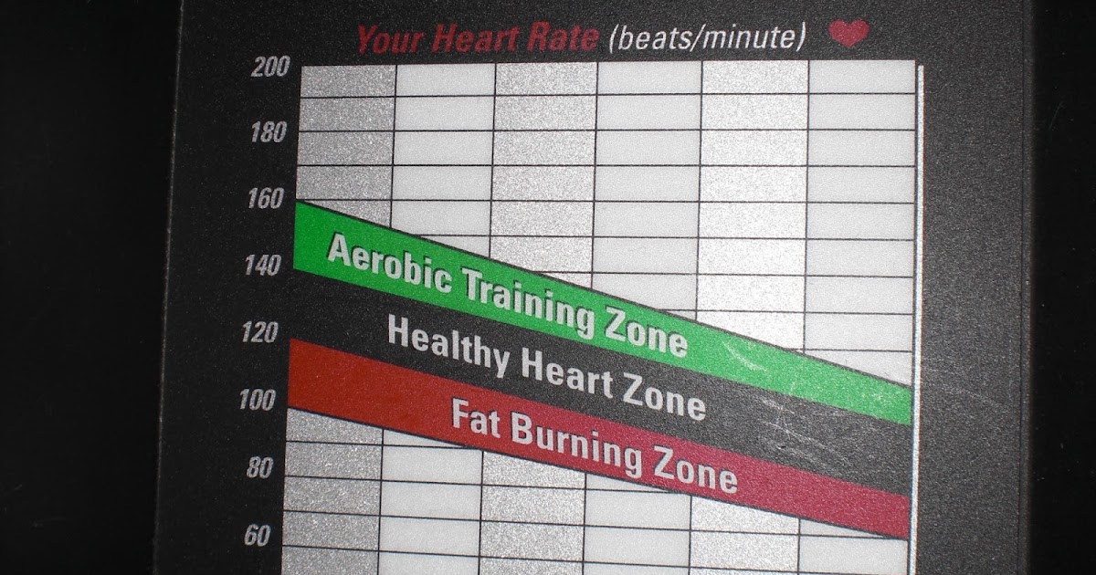 Andrew Heming's Blog The Myth of the Fat Burning Zone
