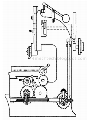 Work Holding Devices In Slotting Machine