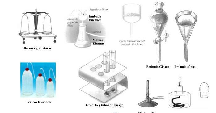 Material utilizado no laboratorio de quimica