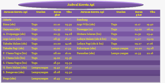 Kelas Pak Teha Membaca Memindai Jadwal Perjalanan Kereta Api