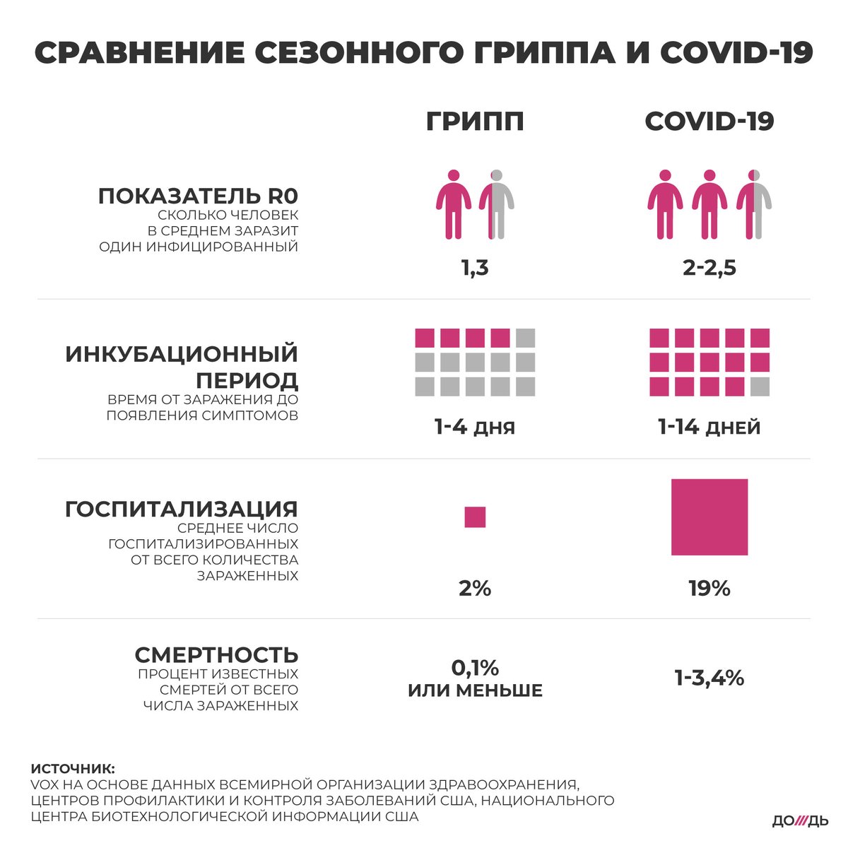 Сколько Человек В России Заболела Порно Вирусом
