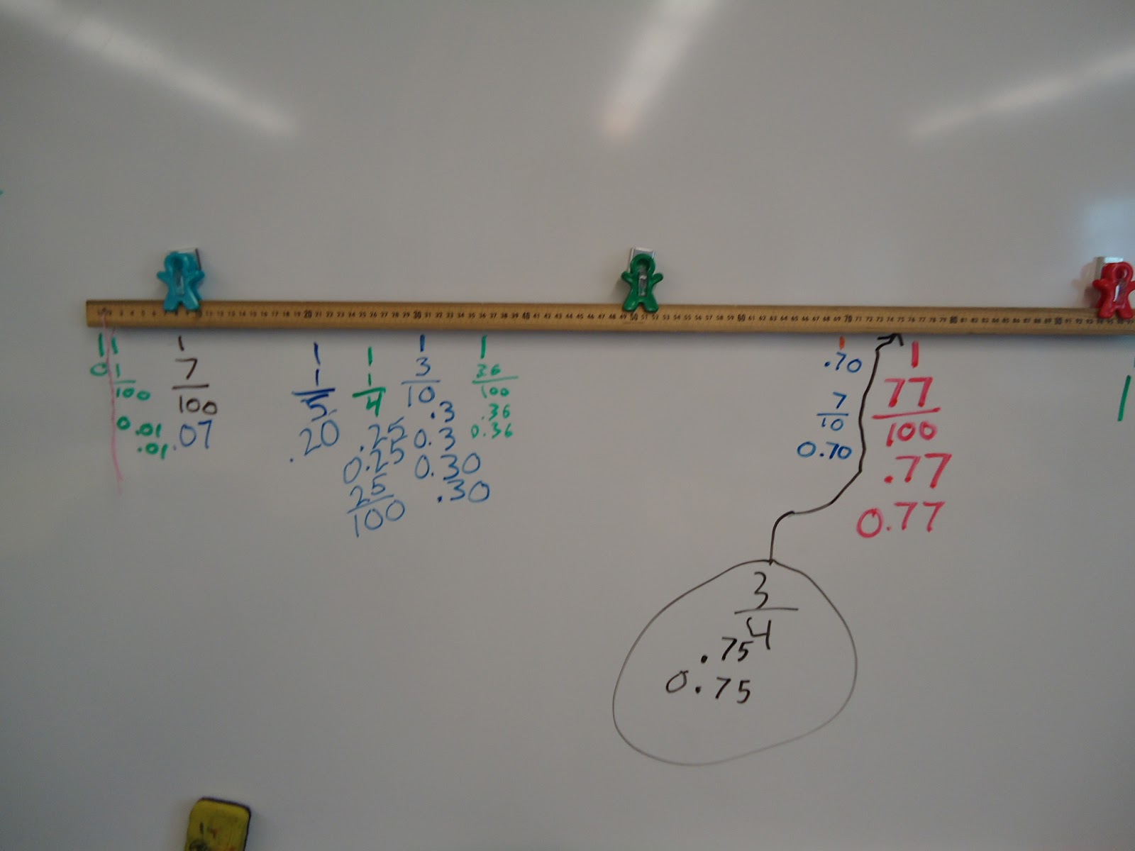 The Elementary Math Maniac Using Meter Sticks for a Decimal Number Line