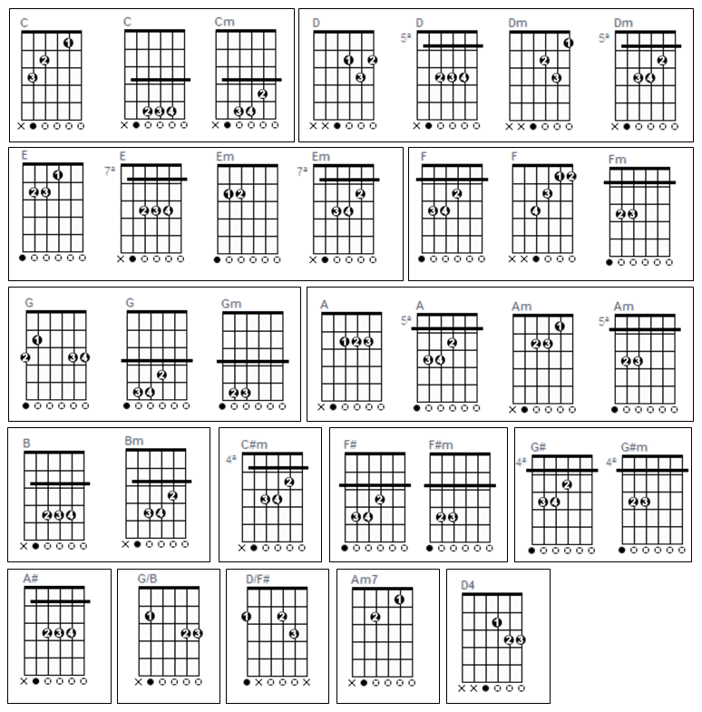 todos los acordes y escalas para guitarra pdf to jpg todos los acordes y escalas para guitarra pdf to jpg