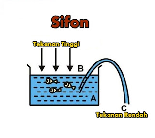 Sifon tekanan udara