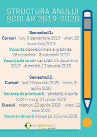 Structura anului școlar 2019-2020