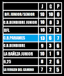 Clasificación