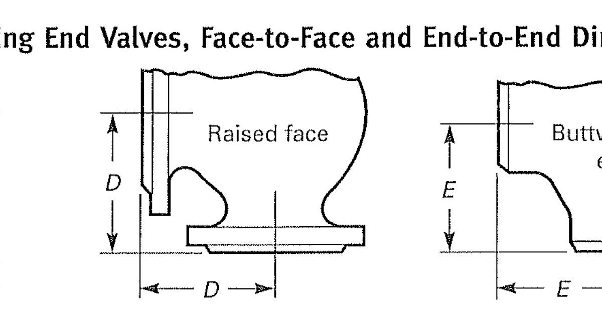 Valves for Oil and Gas ASME Class 2500 Valves Gate, Globe, Check, Ball