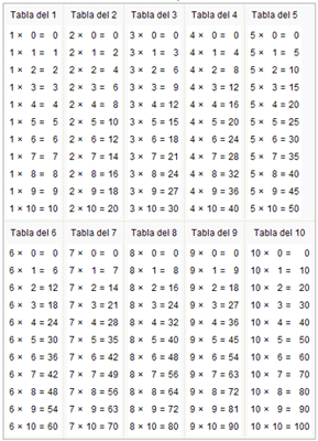 Mi Mural Virtual: Tablas de multiplicar